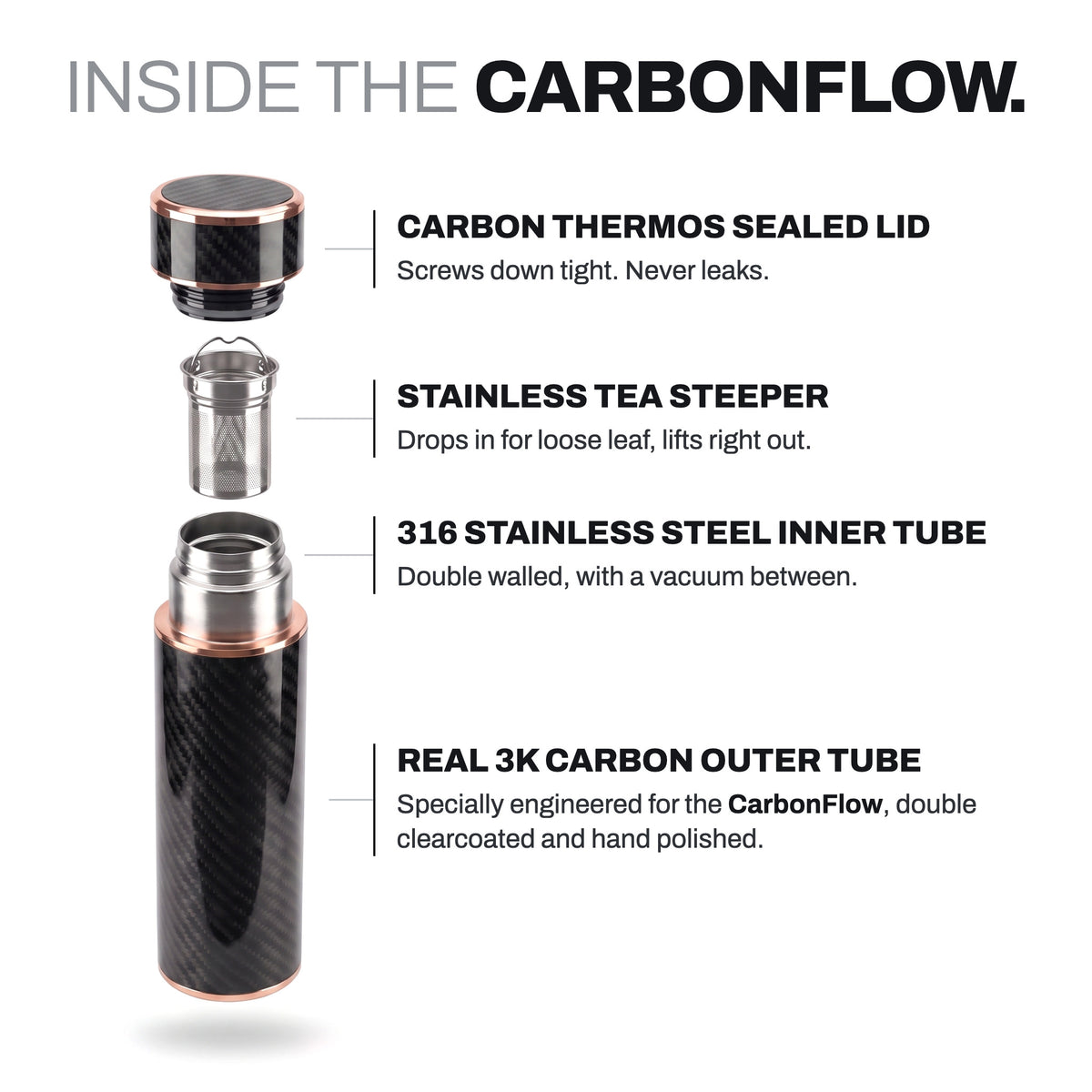 Inside the CarbonFlow: sealed lid, tea steeper, 316 stainless steel inner tube, real 3K carbon outer tube